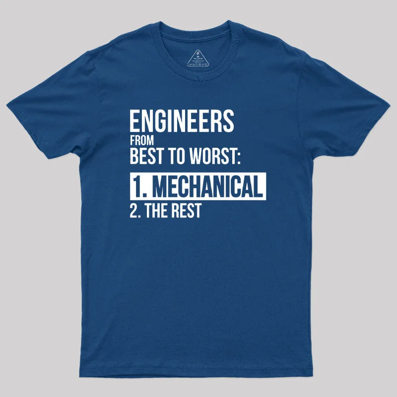 Energy Plan Engineers From Best To Worst Mechanical Engineering Geek T-Shirt